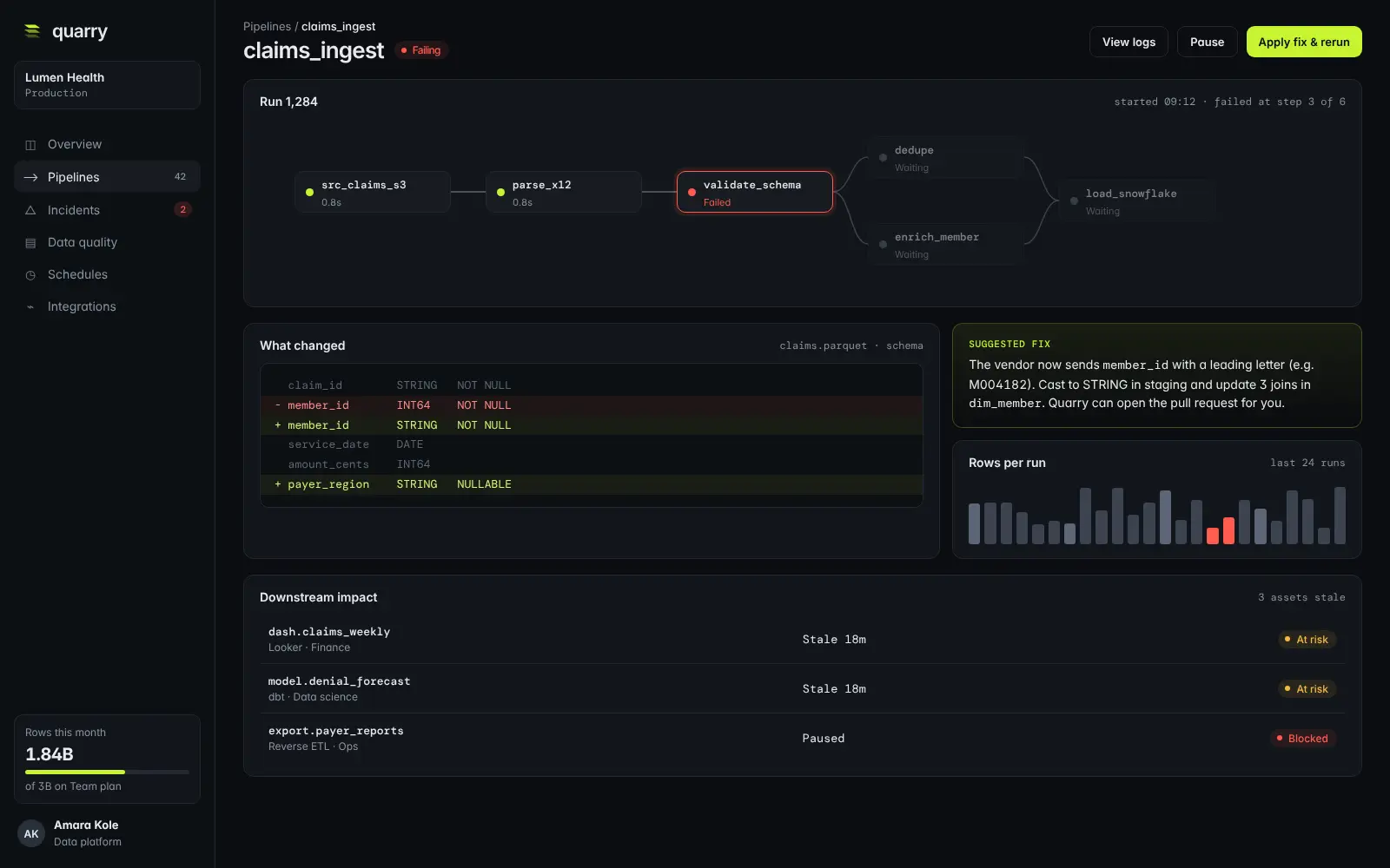 Quarry pipeline detail with run graph, schema diff and suggested fix